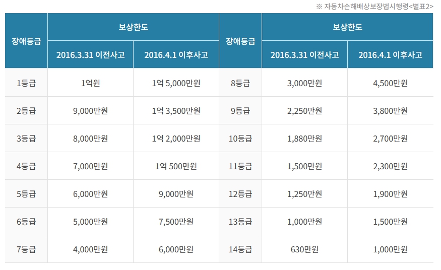 후유장해의경우.jpg