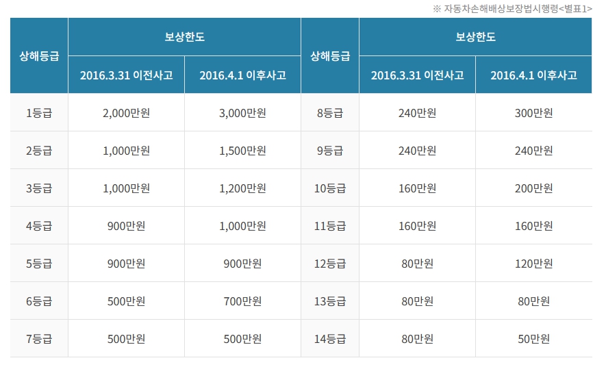 부상의경우.jpg