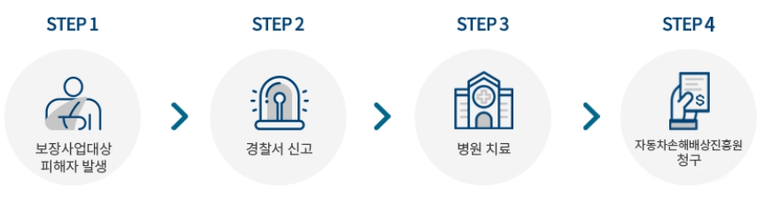 신청절차.jpg