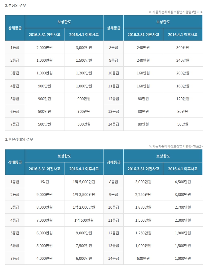 부상의경우.jpg