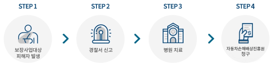 신청절차.jpg